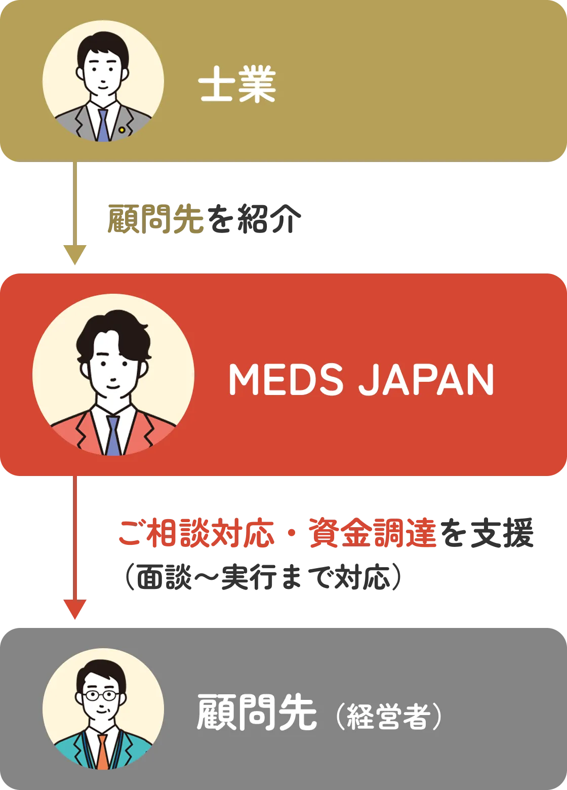 業務提携イメージ